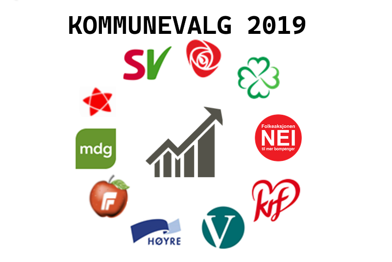 Valg 2019 - Hva mener politikerne om Kolsås?